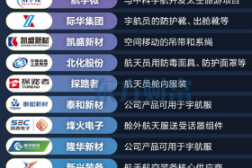 商业航天进入关键十年